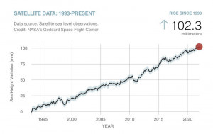 This is how NASA measures rising sea levels from space